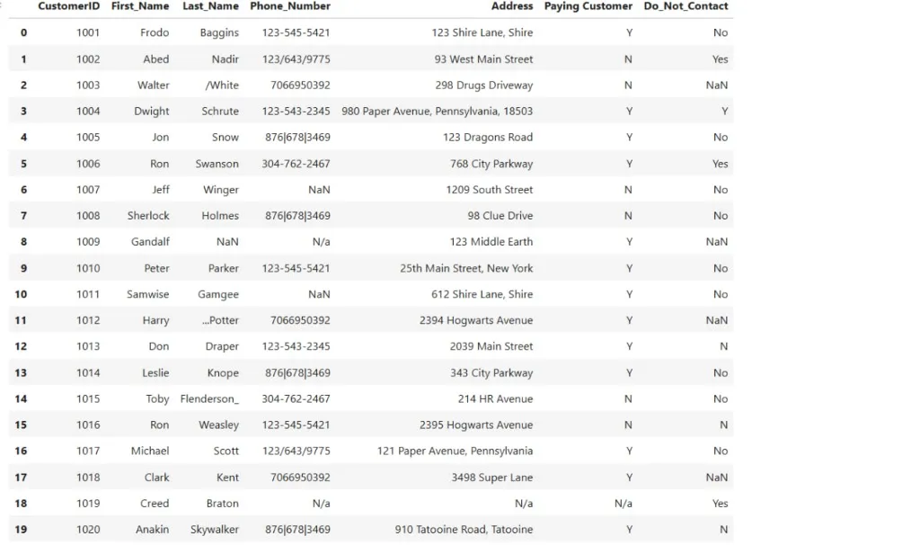 Data Analysis Screenshot 1