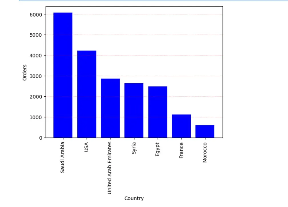 Data Analysis Screenshot 2
