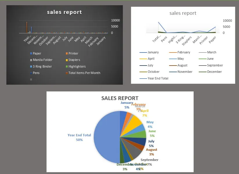 Sales Dashboard - Power BI